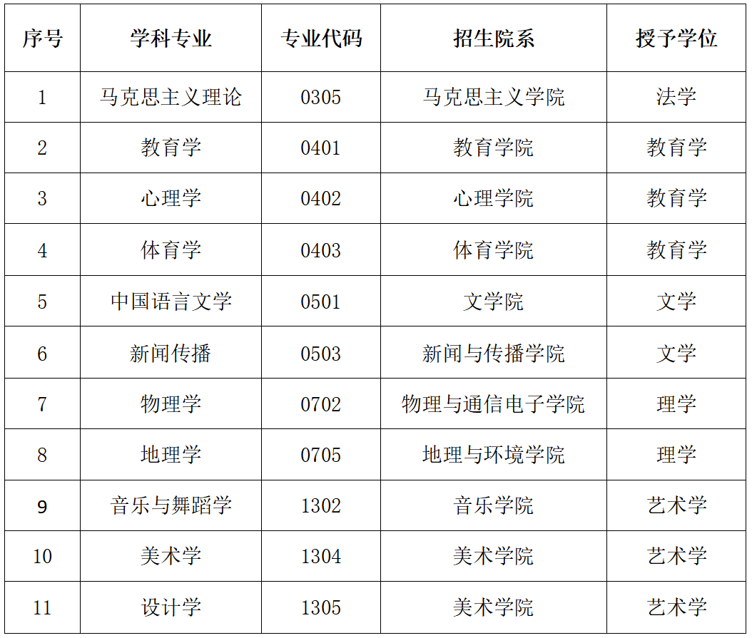 2024年江西師范大學(xué)五月同等學(xué)力招生簡章