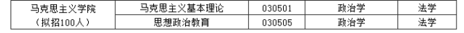 2024年華東交通大學馬克思主義學院同等學力招生簡章