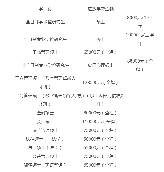 2024年浙江工商大學(xué)碩士研究生招生常見(jiàn)問(wèn)題解答