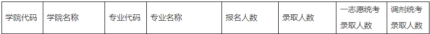 2024MBA復(fù)試-參考2023年中國礦業(yè)大學(xué)（北京）非全MBA招生復(fù)試情況