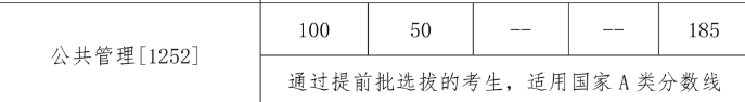 2024年中國人民大學MPA復試分數(shù)-參考2023