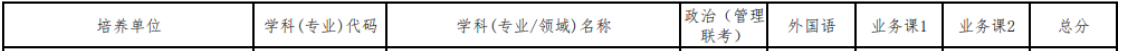 2024年武漢大學(xué)教育碩士復(fù)試分數(shù)線-參考2023