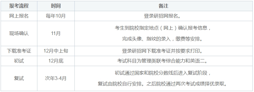 24年廣州大學MBA上課形式、學費、學制