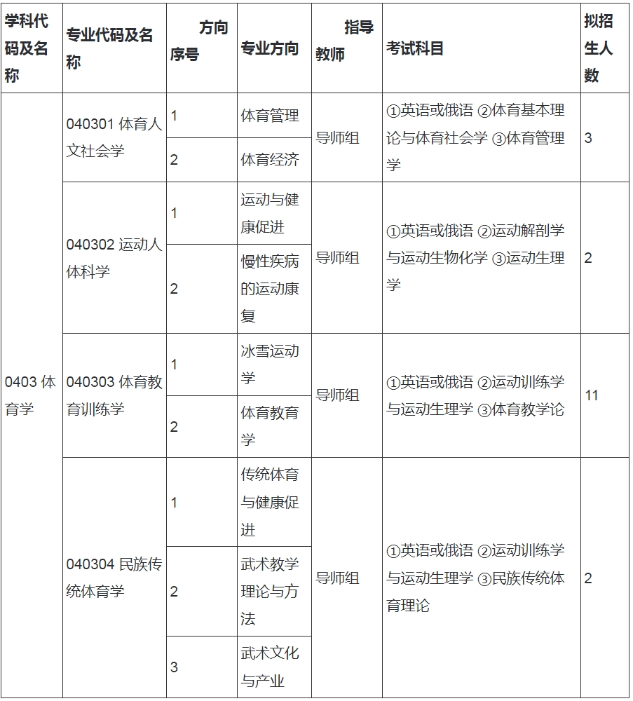 2024年哈爾濱體育學(xué)院博士研究生招生簡(jiǎn)章