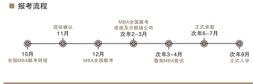 24年暨南大學(xué)管理學(xué)院MBA學(xué)費(fèi)+上課形式+專業(yè)介紹