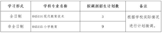 2024年中南民族大學教育學院調(diào)劑公告