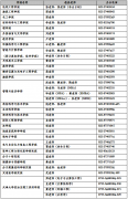 2021天津大學(xué)研究生初試成績(jī)查詢