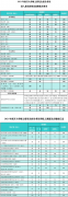 南開大學2021年考研復試分數(shù)線