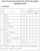 2021年東北大學碩士研究生復試分數(shù)線