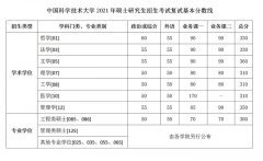 2021年中國(guó)科學(xué)技術(shù)大學(xué)研究生復(fù)試分?jǐn)?shù)線