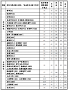 2021年西安交通大學(xué)碩士研究生復(fù)試基本分?jǐn)?shù)線(xiàn)