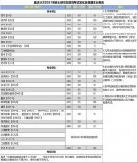 2021年重慶大學(xué)研究招生復(fù)試分?jǐn)?shù)線(xiàn)