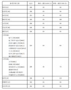 2021年湖南大學(xué)碩士研究生復(fù)試分?jǐn)?shù)線(xiàn)