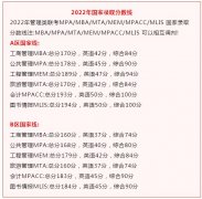 北京大學(xué)2022年公共管理MPA復(fù)試分?jǐn)?shù)線