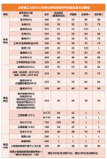 2022年北京理工大學(xué)研考復(fù)試基本分?jǐn)?shù)線發(fā)布