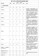 2022年廈門大學(xué)研究生復(fù)試分?jǐn)?shù)線已公布