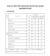 2022年東北大學(xué)研究生復(fù)試分?jǐn)?shù)線已公布