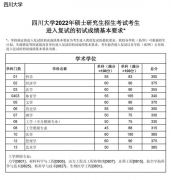 2022年四川大學(xué)研究生復(fù)試分?jǐn)?shù)線已公布