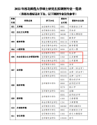 西北師范大學(xué)接受MPA調(diào)劑信息