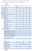 2022年同濟(jì)大學(xué)研究生復(fù)試分?jǐn)?shù)線(xiàn)已公布