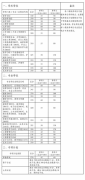 2022年中南大學(xué)研究生復(fù)試分?jǐn)?shù)線(xiàn)已公布