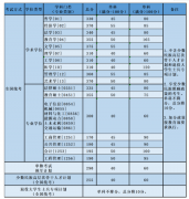 北京航空航天大學(xué)2022年考研復(fù)試基本分?jǐn)?shù)線已發(fā)布