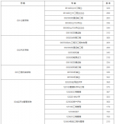 長安大學(xué)關(guān)于公布2022年碩士研究生招生復(fù)試分數(shù)線的通知