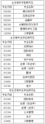 河北經(jīng)貿(mào)大學(xué)2022年碩士研究生預(yù)計(jì)調(diào)劑信息