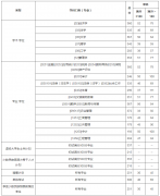 西南財經(jīng)大學公布2022年研究生復試分數(shù)線