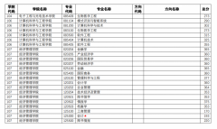 南京理工大學(xué)2022年碩士研究生復(fù)試分?jǐn)?shù)線