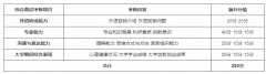 大連海洋大學2022年研究生招生復試工作實施方案