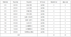 64調(diào)劑網(wǎng):北京科技大學(xué)調(diào)整專項(xiàng)招生人