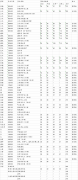 64調(diào)劑網(wǎng):西安建筑科技大學2022年碩士復(fù)試分數(shù)線