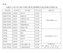 64調(diào)劑網(wǎng):內(nèi)蒙古工業(yè)大學2022年碩士研究生調(diào)劑