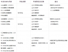 64調(diào)劑網(wǎng):蘭州財經(jīng)大學工商管理學院2022年研究生預(yù)調(diào)劑