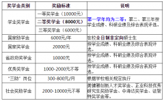 64調劑網:東華理工大學2022年碩士研究生調劑信息