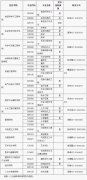 64調劑網:武漢輕工大學2022年調劑咨詢信息