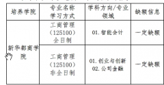 64調(diào)劑網(wǎng)：閩江學(xué)院2022年碩士研究生復(fù)試調(diào)劑公告