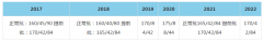 64調(diào)劑網(wǎng):2022年中國(guó)人民大學(xué)MBA復(fù)試分?jǐn)?shù)線