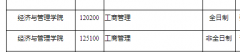 64調(diào)劑網(wǎng)：石河子大學(xué)2022年研究生調(diào)劑公告