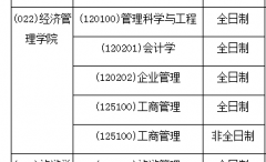 64調(diào)劑網(wǎng)：2022年江西科技師范大學(xué)研究生調(diào)劑公告