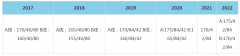 64調(diào)劑網(wǎng)：2022年北京理工大學(xué)MBA復(fù)試分?jǐn)?shù)線