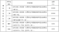 23年廣州大學(xué)MBA接受調(diào)劑嗎？學(xué)費(fèi)多少？