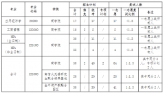 南京信息工程大學(xué)2022年研究生復(fù)試及錄取工作安排