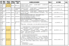 北京林業(yè)大學(xué)2022年擬接收考研調(diào)劑信息