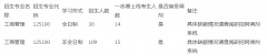 桂林電子科技大學(xué)2022年MBA研究生復(fù)試工作方案