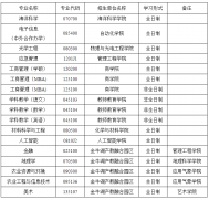 南京信息工程大學(xué)2022年碩士研究生MBA調(diào)劑公告