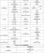 青海民族大學2022年MBA接收調(diào)劑