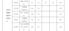 西安理工大學(xué)2022年研究生復(fù)試分?jǐn)?shù)線