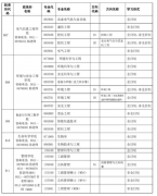 江蘇大學(xué)2022年MBA研究生擬調(diào)劑專業(yè)信息